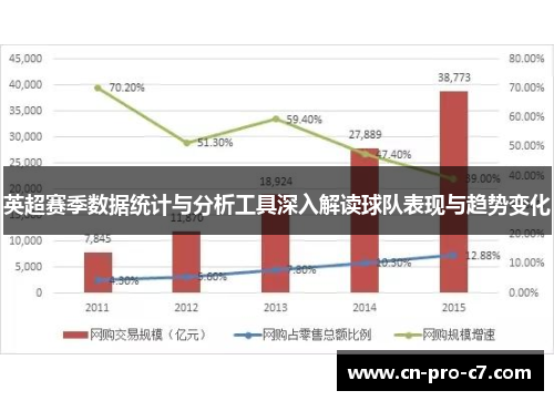 英超赛季数据统计与分析工具深入解读球队表现与趋势变化