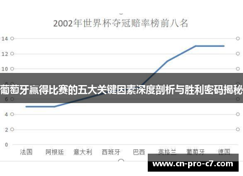 葡萄牙赢得比赛的五大关键因素深度剖析与胜利密码揭秘 葡萄牙赢得比赛的五大关键因素深度剖析与胜利密码揭秘