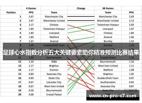 足球心水指数分析五大关键要素助你精准预测比赛结果 足球心水指数分析五大关键要素助你精准预测比赛结果