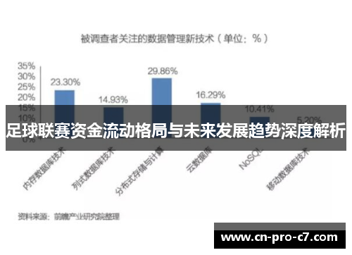 足球联赛资金流动格局与未来发展趋势深度解析 足球联赛资金流动格局与未来发展趋势深度解析