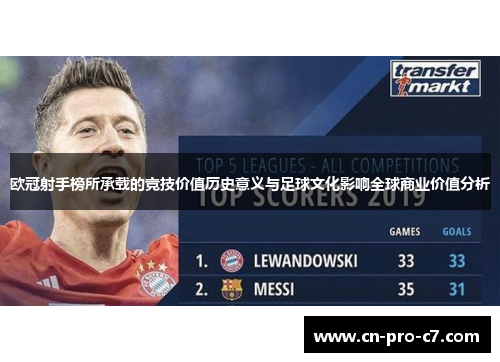 欧冠射手榜所承载的竞技价值历史意义与足球文化影响全球商业价值分析