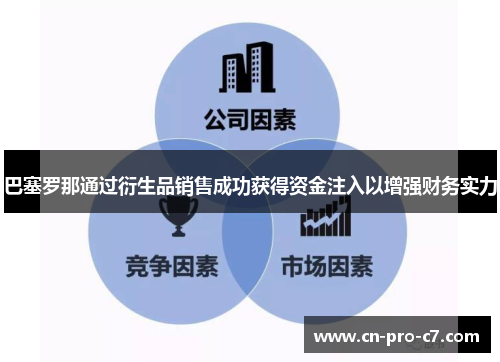 巴塞罗那通过衍生品销售成功获得资金注入以增强财务实力