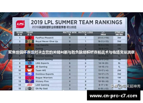 聚焦世俱杯赛场对决走势的关键判断与胜负脉络解析赛前战术与临场变量洞察 聚焦世俱杯赛场对决走势的关键判断与胜负脉络解析赛前战术与临场变量洞察