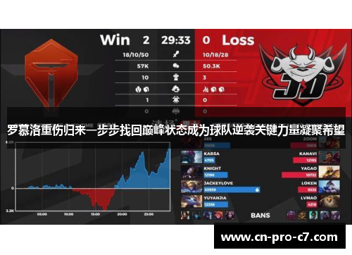 罗慕洛重伤归来一步步找回巅峰状态成为球队逆袭关键力量凝聚希望 罗慕洛重伤归来一步步找回巅峰状态成为球队逆袭关键力量凝聚希望