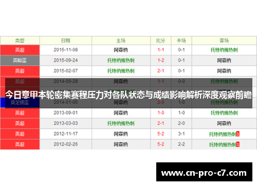 今日意甲本轮密集赛程压力对各队状态与成绩影响解析深度观察前瞻