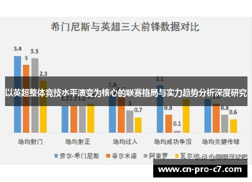 以英超整体竞技水平演变为核心的联赛格局与实力趋势分析深度研究