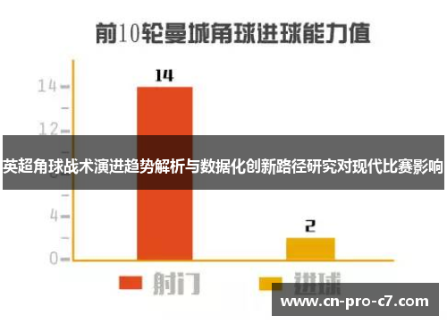 英超角球战术演进趋势解析与数据化创新路径研究对现代比赛影响