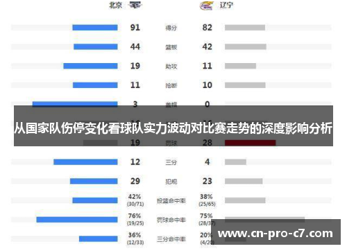 从国家队伤停变化看球队实力波动对比赛走势的深度影响分析