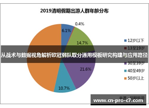 从战术与数据视角解析欧冠弱队取分通用模板研究构建与应用路径