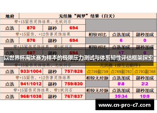 以世界杯淘汰赛为样本的极限压力测试与体系韧性评估框架探索