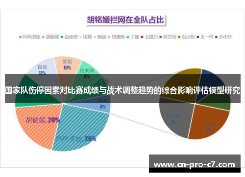 国家队伤停因素对比赛成绩与战术调整趋势的综合影响评估模型研究