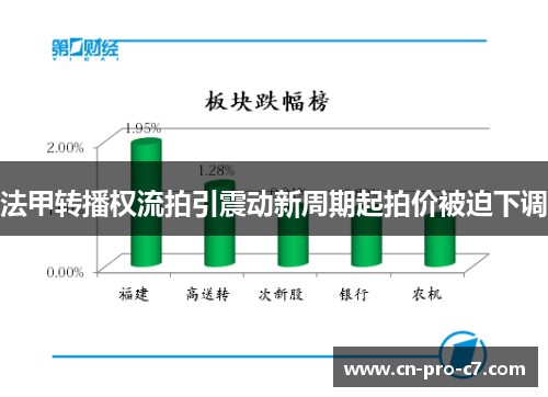 法甲转播权流拍引震动新周期起拍价被迫下调 法甲转播权流拍引震动新周期起拍价被迫下调