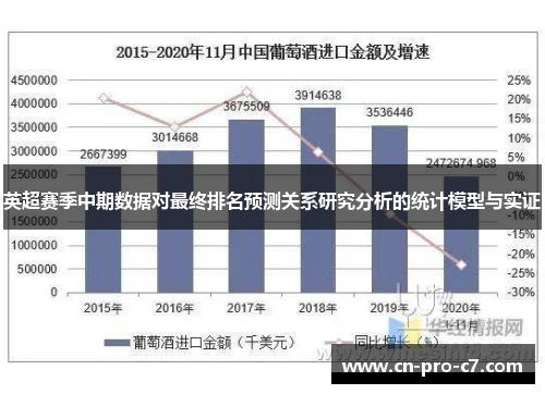 英超赛季中期数据对最终排名预测关系研究分析的统计模型与实证 英超赛季中期数据对最终排名预测关系研究分析的统计模型与实证