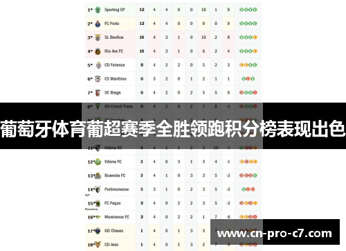 葡萄牙体育葡超赛季全胜领跑积分榜表现出色 葡萄牙体育葡超赛季全胜领跑积分榜表现出色